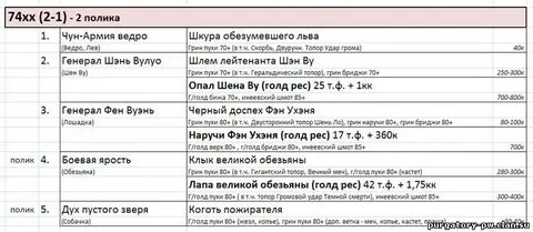 Хх пв