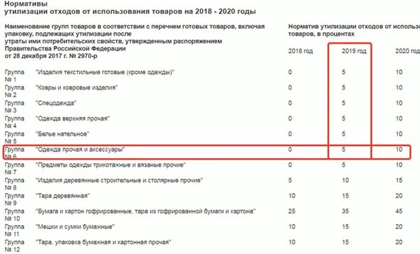 Отчет о нормативах утилизации. Норматив утилизации для экологического сбора 2020. Нормативы утилизации отходов. Ставка норматива утилизации. Отчетность по экосбору для утилизаторов.