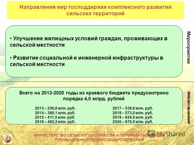 Проект государственной программы комплексное развитие сельских В Ковровском районе благоустроят скверы в рамках госпрограммы "Комплексное разви