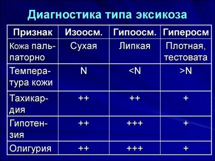 Диагностика тип
