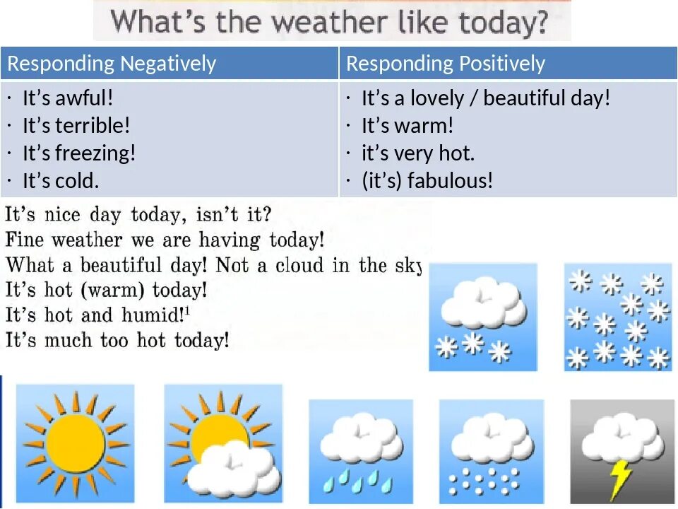 Weather английский язык. Погода на английском. Описание погоды на английском. Про поооду на анг. 1 what is the weather like today