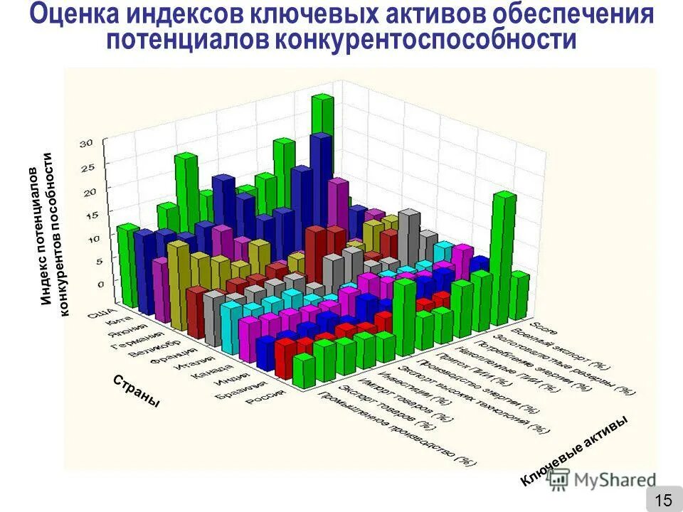 Оценка обеспеченности организации основными средствами. Показатели обеспеченность организации основными средствами. Предпродажная проверка акций на обеспеченность активами это. Анализ обеспеченности финансовыми ресурсами. Показатели финансовой устойчивости предприятия.