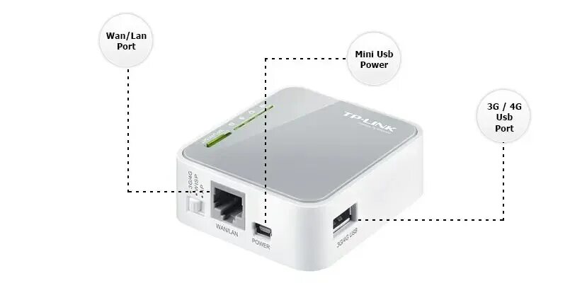 Модем с портом ethernet