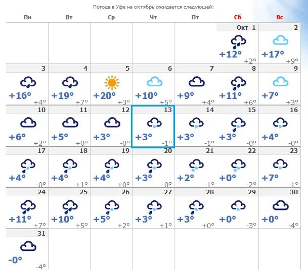Прогноз погоды в уфе. Погода в Уфе. Погода на весь октябрь 2020. Какой была погода 14 октября 2020. Погода в Уфе сегодня.