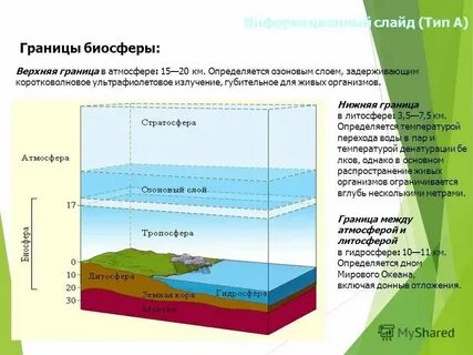 Границ верхнего и нижнего уровней