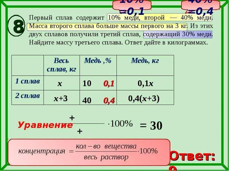 Первый сплав 10 меди второй 40. Первый сплав содержит 10 меди второй 40 меди. Имеется два сплава первый содержит 5 меди второй 13. Имеется 2 сплава первый сплав содержит 10 меди второй 40 меди. Первый сплав содержит 5 меди второй 13 меди масса второго сплава.