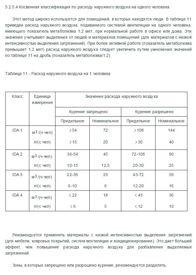 Объем воздуха на 1 человека. Объем воздуха на 1 человека