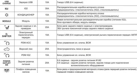 Хендай матрикс предохранители