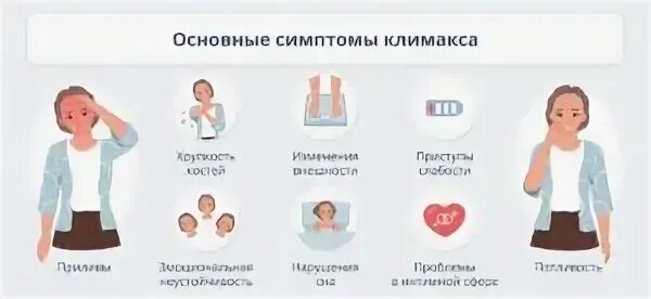 Симптомы климакса