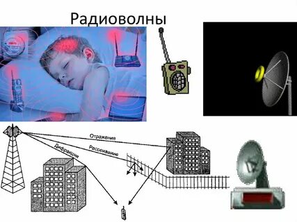 Радиоволной называется