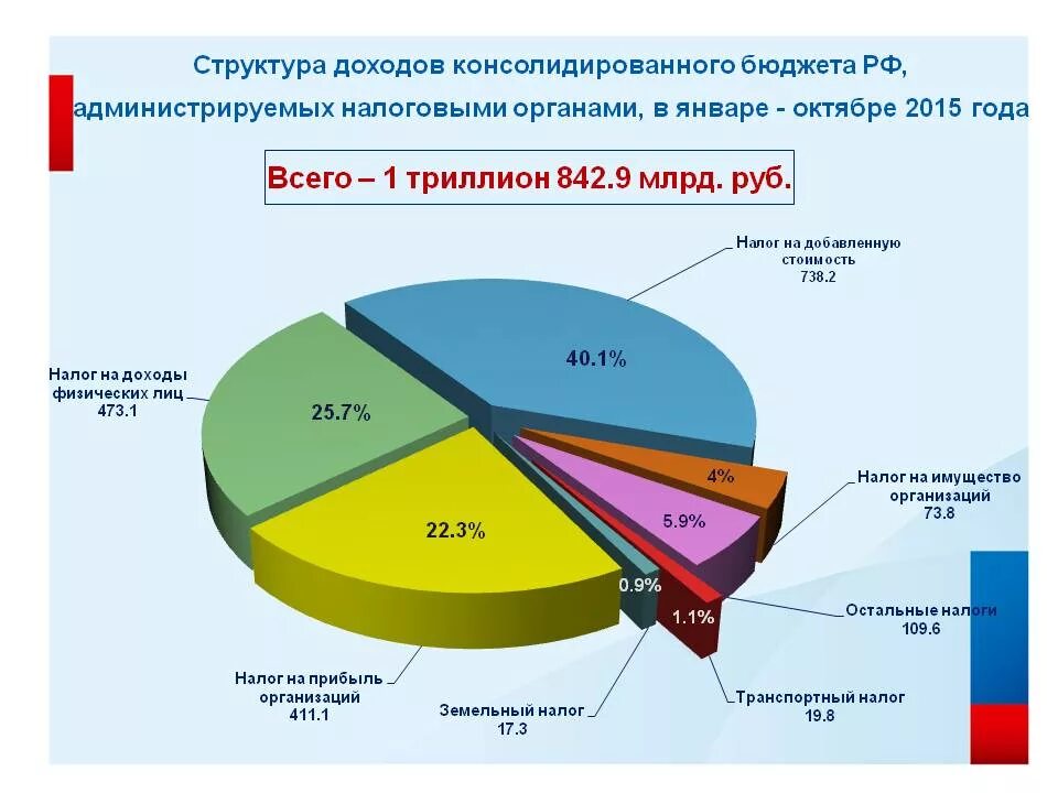 структура бюджета россии 2020. куда уходят наши деньги из бюджета. бюджет уходящего года. на что расходуется бюджет россии. структура доходов госбюджета 2020.