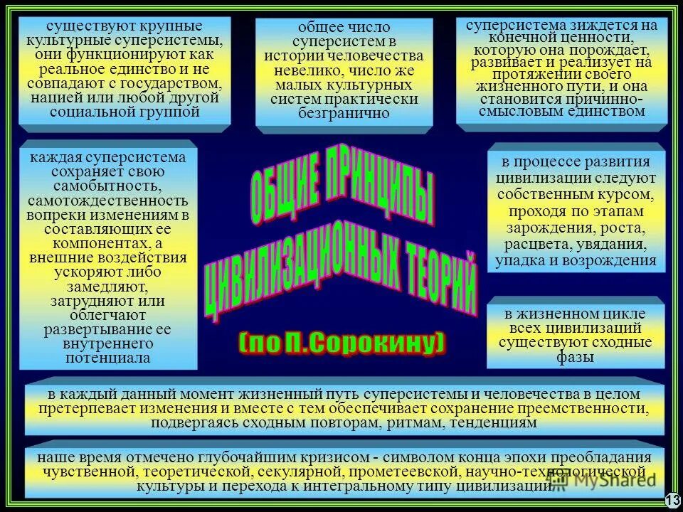 цивилизационные нации