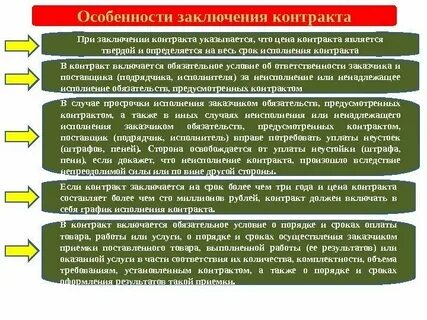 Через сколько после подписания контракта приходят выплаты