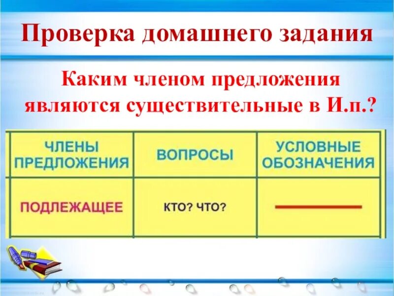 Каким членом предложения является существительное. Что является членом предложения. Существительное в предложении бывает. Каким членом предложения бывает существительное