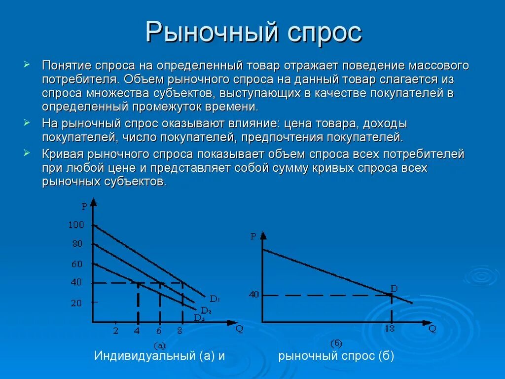 Отражается на рынке. Рыночный спрос. Кривые индивидуального и рыночного спроса. Рыночный спрос это в экономике. Определите рыночный спрос на данный товар.