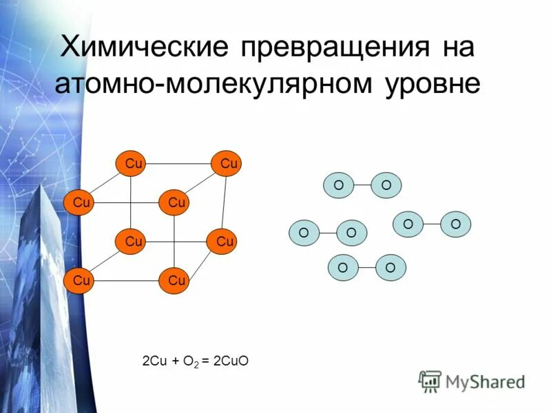 Атомно-молекулярное учение в химии. Положения атомно-молекулярного учения. Структура молекул химия. Между частицами вещества есть промежутки. Основные положения атомно-молекулярного.