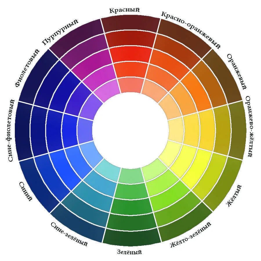 Как подобрать сочетание цвета. Цветовой круг Иттена сочетание цветов. Цветовой круг Иттена сочетания схемы. Цветовой круг Иттена контрастные цвета. Цветовой круг Иттена 12 цветов.