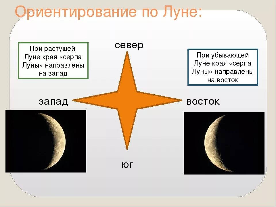 Противоположная сторона солнца. ОРИЕНТИРОВАНИЕПО лкне. Способы ориентирования по л. Как ориентироваться по Луне. Определение сторон света по Луне.