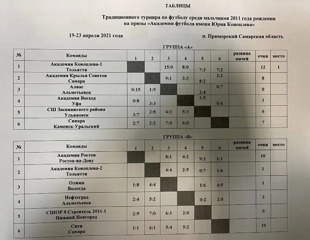 Итоговая таблица турнира по футболу. Результаты соревнований по футболу. Таблица на 3 команды по мини футболу. Расписание турниров по футболу. Результаты соревнований по футболу.