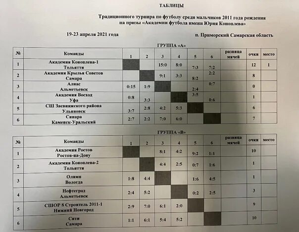 Турниры по хоккею 2012 года рождения. Таблица соревнований. Турнир по футболу среди мальчиков. Таблица для результатов соревнований любых. Расписание турниров по футболу.