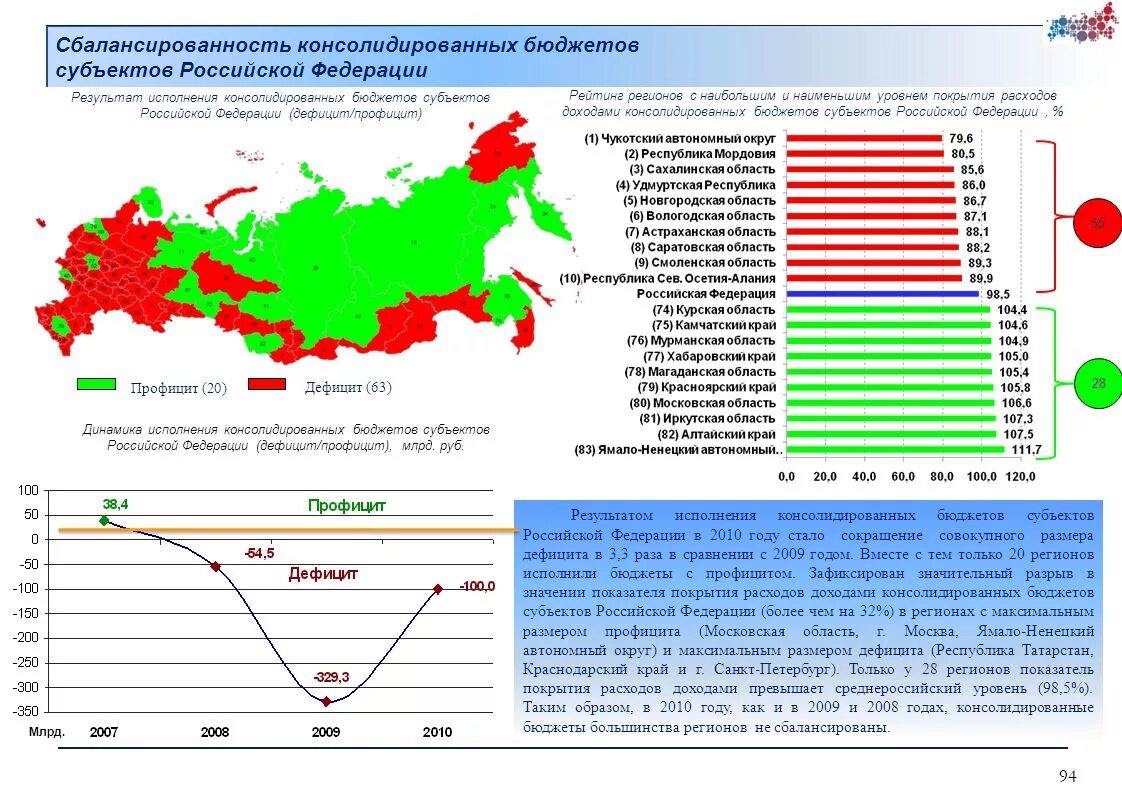 Структура доходов консолидированных бюджетов субъектов рф 2020. Доходы бюджетов субъектов рф схема. Системы исполнения бюджета. Субъекты исполняющие бюджет. Правовое регулирование бюджетной системы.