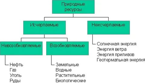 Медная руда исчерпаемый ресурс