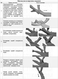 Как разработать голеностопный