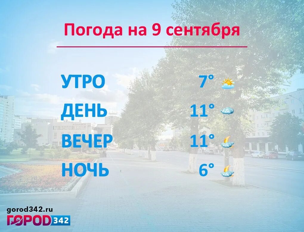 Погода пермь на 14 дней 2024 года. Климат Перми. Погода Пермь. Погода в Перми на 10 дней. Погода Пермь сегодня.