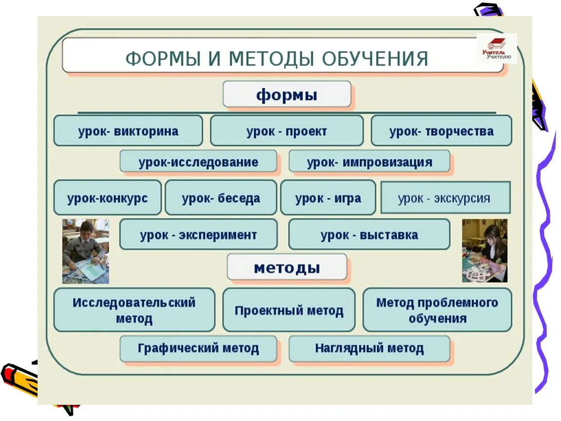 Активные методы обучения проект. Активные методы обучения по биологии. Активные методы обучения географии. Активные методы обучения картинки. Активные методы обучения на уроках химии.