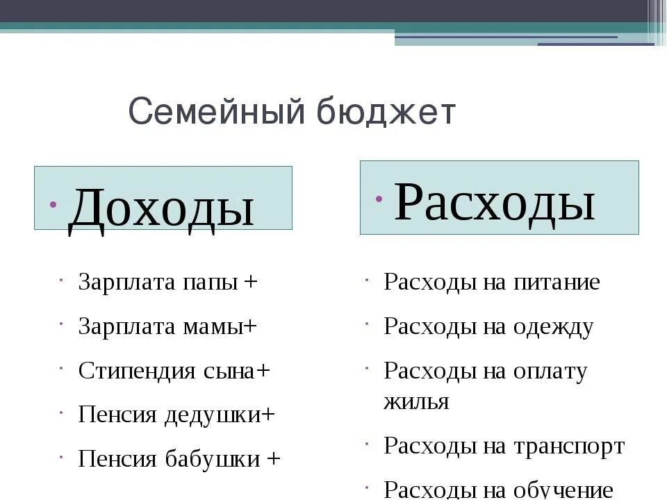 Семейный бюджет 3 класс окружающий плешаков. Доходы и расходы семьи по окружающему миру 3 класс. план семейного бюджета 3 класс окружающий мир. план бюджета семьи 3 класс окружающий мир. составить семейный бюджет 3 класс.