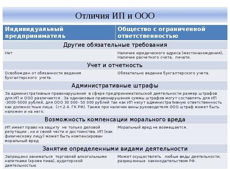 Анализ общества с ограниченной ответственностью