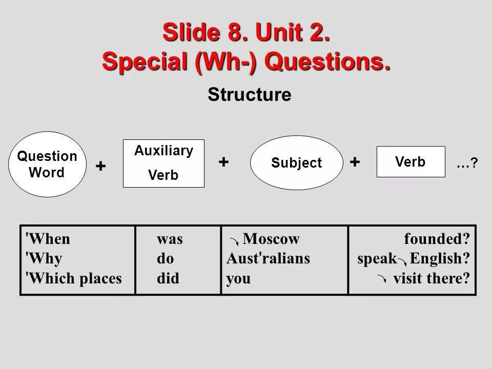WH questions structure. Вопросы Special questions. Special questions structure. Subject вопрос в английском языке.
