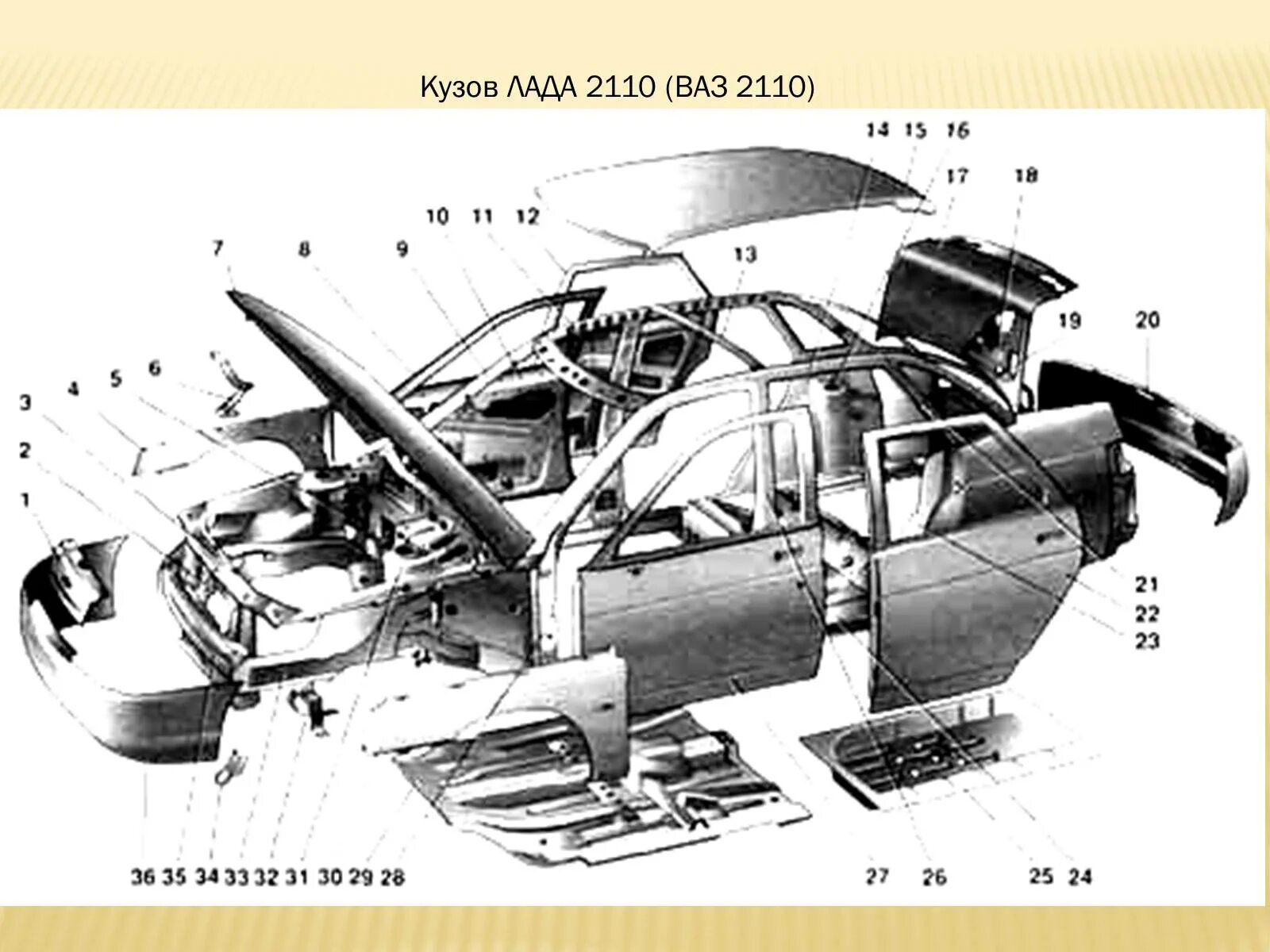 Элементы кузова ваз. Детали передней части кузова ВАЗ 2110. Детали кузова автомобиля ВАЗ 2110. Детали кузова ВАЗ 2110 схема. Кузов шасси ВАЗ 2110.