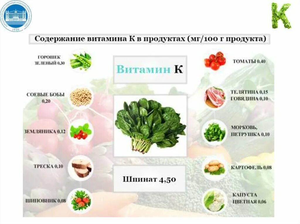 Витамин k. Что такое витамины. Витамин в1. Витамин к2 где содержится. Витамин k продукты