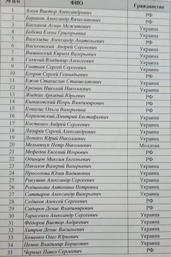 Списки раненых на украине российских. Списки военнопленных на Украине. Списки украинских военнопленных в России. Список российских пленных. Список имен военнопленных на Украине.