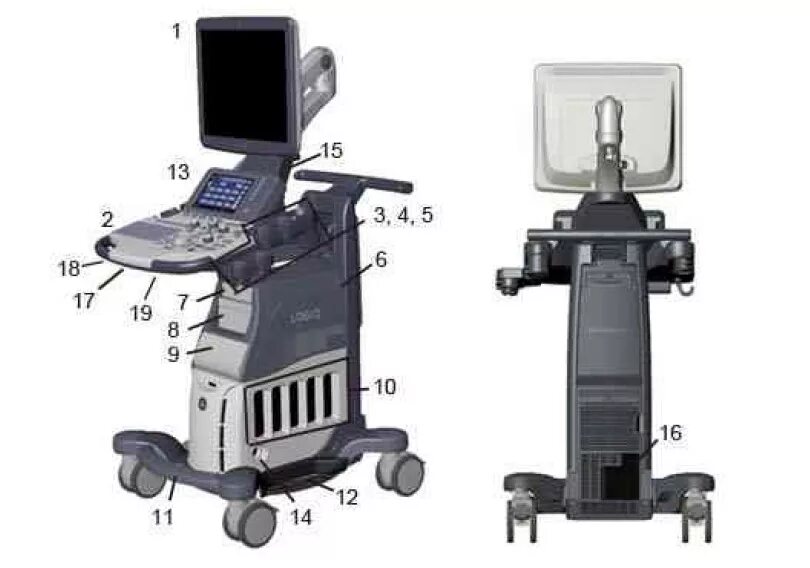 Ge Logiq s8. УЗИ аппарат ge Logiq s8. Уз-сканер Logiq s8 ge. Аппарат УЗИ Лоджик s8. Logiq s8