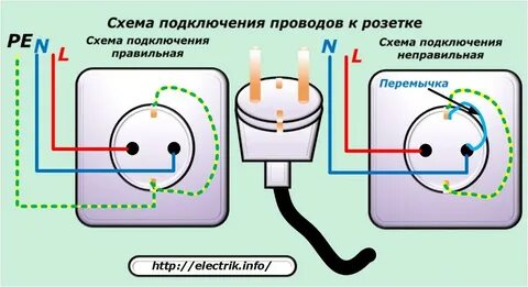 Подключение кабеля с заземлением