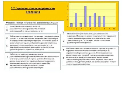 Уровень удовлетворенности сотрудников