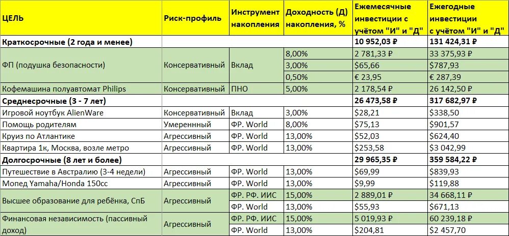 Объем сбережений и уровень дохода