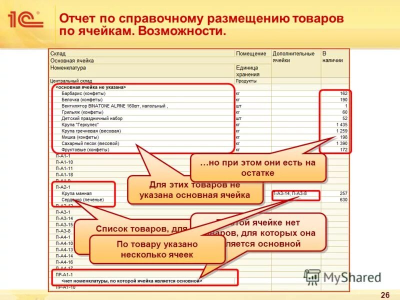 Отчет о размещении средств страховых резервов. Отчет смп. Размещение интернет-ресурса. Отчет смп 2021. Отчет о размещении рекламы.