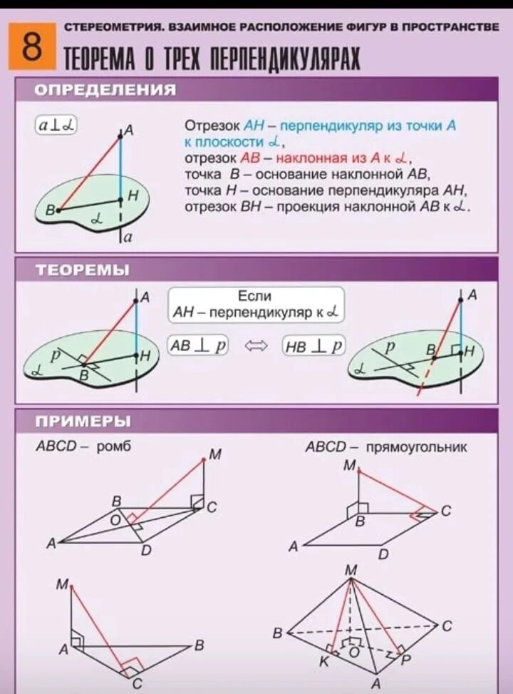 Четыре варианта различных перпендикуляров. Задачи на теорему о трех перпендикулярах 10. Стереометрия теорема о 3 перпендикулярах. Стереометрия 10 класс шпаргалка. Теорема о трех перпендикулярах задачи.