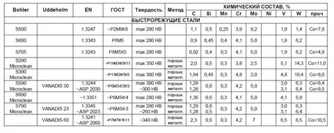Сталь 6 характеристики