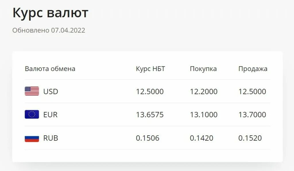 Курс рубля сомони 1000. Нацбанк Таджикистана курсы валют. Национальный банк курс рубль Таджикистан. Курсы валют в Таджикистане. Курс рубля в Таджикистане.