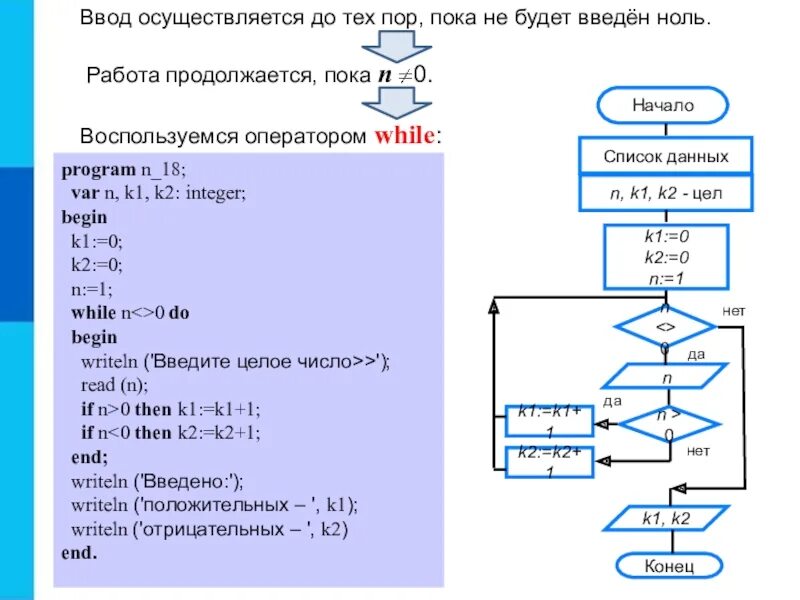 После ввода б. Программирование циклических алгоритмов. Программа для программирования циклических алгоритмов. Улучшенная программа program n_1. Program n_14.