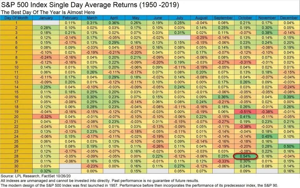 Average return