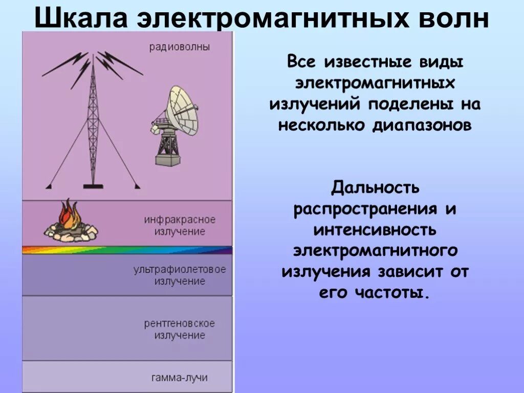 Теория электромагнитных излучений. Шкала электромагнитных излучений. Частота инфракрасного излучения. Формула частоты колебаний радиоволн. ЭМП как означает.