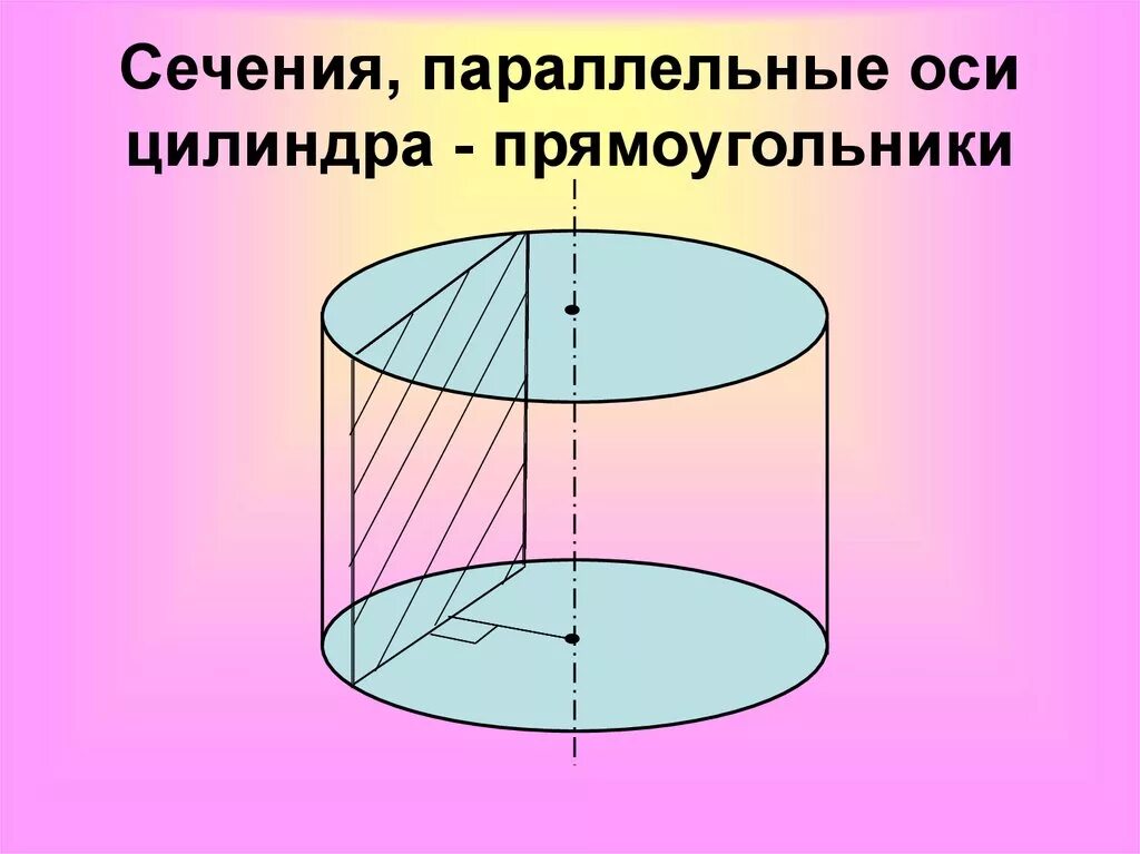 Сечение через ось цилиндра. Сечение параллельное оси цилиндра. сечения цилиндра параллельные оси есть. сечение цилиндра параллельное оси цилиндра. сечения, параллельные оси цилиндра - прямоугольники.