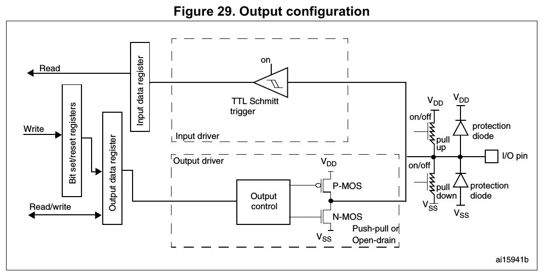 Input drive