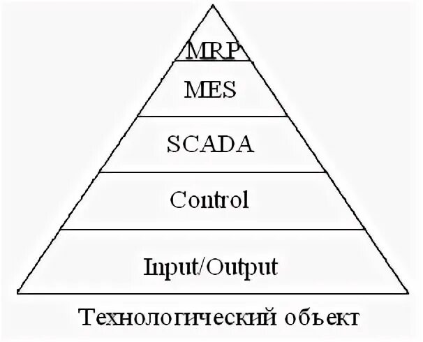 Информатика и ее структура. Информатика и ее структура