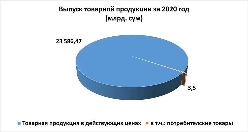 Объем производства в натуральном выражении это. Натуральное и стоимостное выражение это. Как рассчитать выпуск продукции формула. Как определить объем производства в натуральном выражении. Объем реализуемой продукции в стоимостном выражении это.